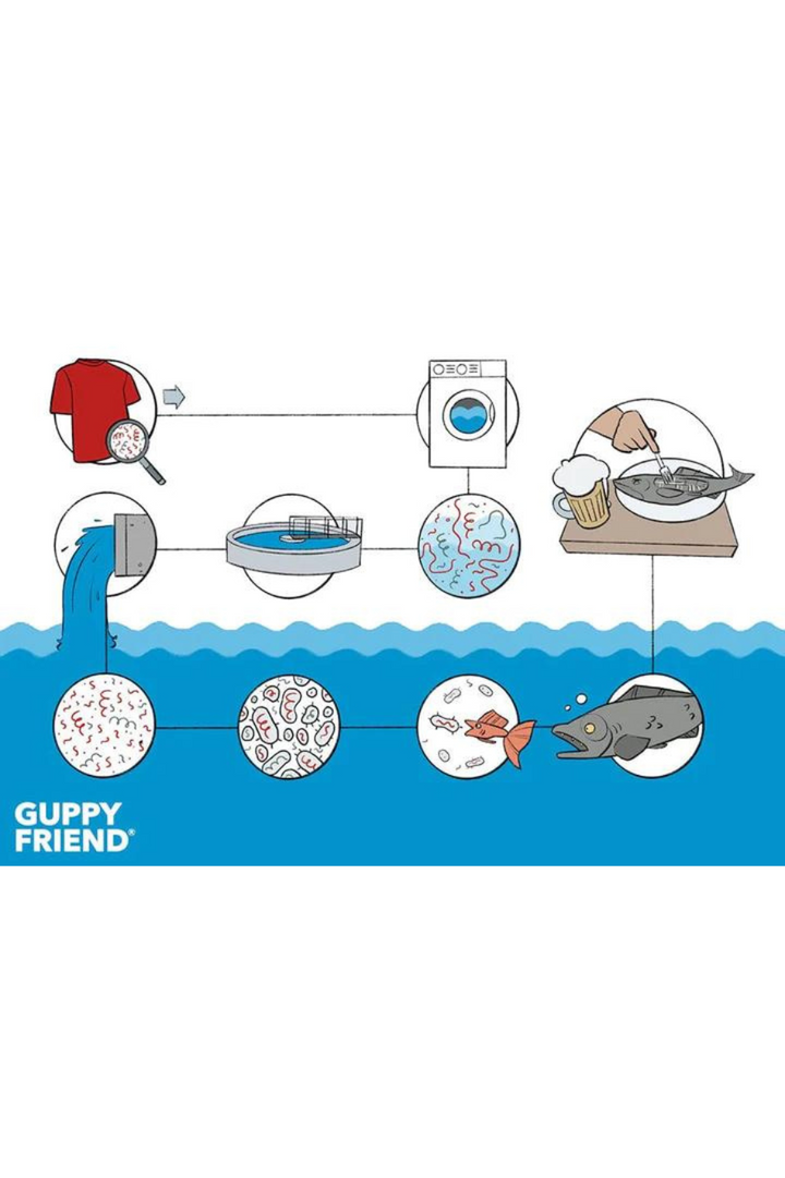 Guppy Friend Washing Bag